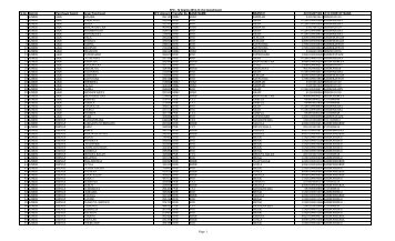 Gram Panchayat-wise Allotment of SFC-2012-13 1st Installment