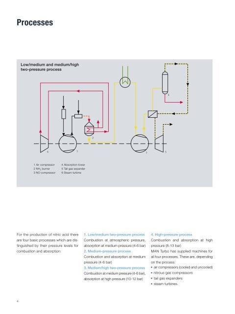 Turbomachinery for Nitric Acid Plants - MAN Diesel & Turbo