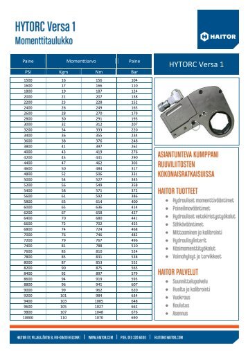 Hytorc Versa 1 Momenttitaulukko - Haitor