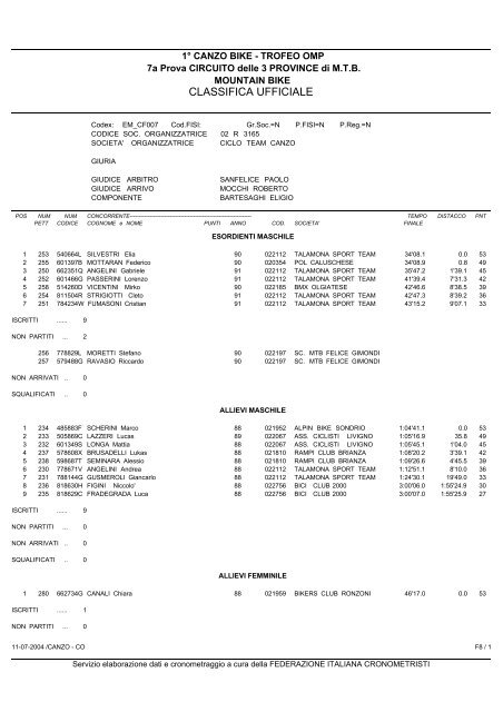 Classifica per categoria (pdf) - Ciclo team Canzo