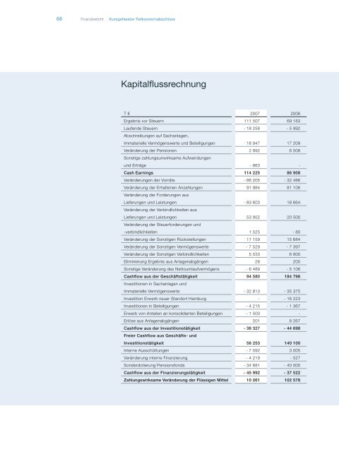 tickt der Markt - MAN Diesel & Turbo