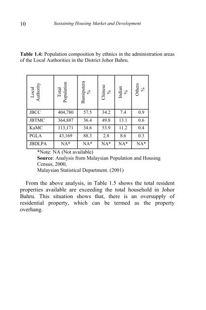 5 satisfactory level on civil servant housing - Penerbit UTM