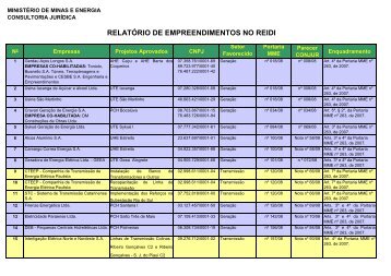 relatÃƒÂ³rio de empreendimentos no reidi - MinistÃƒÂ©rio de Minas e Energia