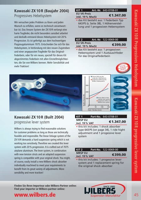 Suspension Manufaktur - MotorInfo