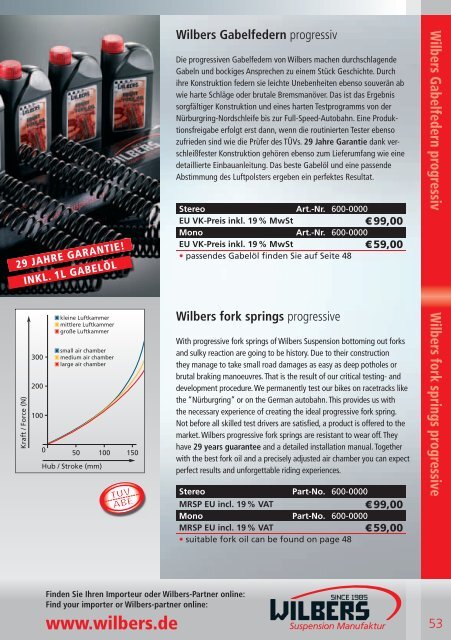 Suspension Manufaktur - MotorInfo