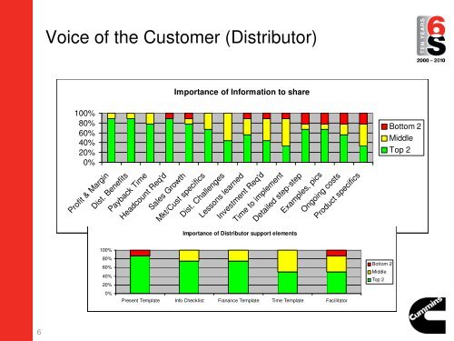 Distributor Best Practice Sharing - Cummins.com