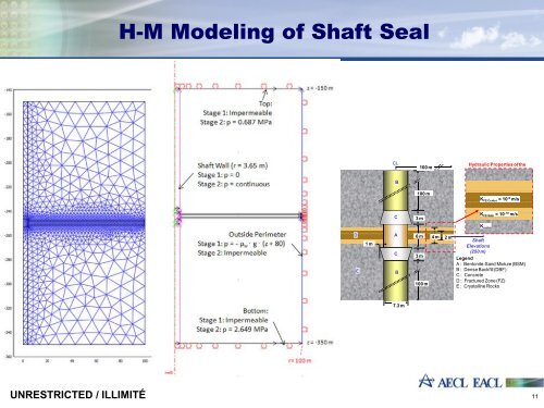 Hydro-Mechanical Modeling of a Shaft Seal in a ... - COMSOL.com