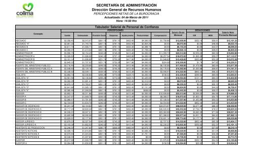 Tabulador de sueldos 2011 - Gobierno del Estado de Colima