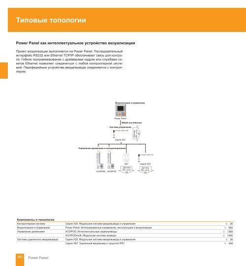 Power Panel - web-energo.by