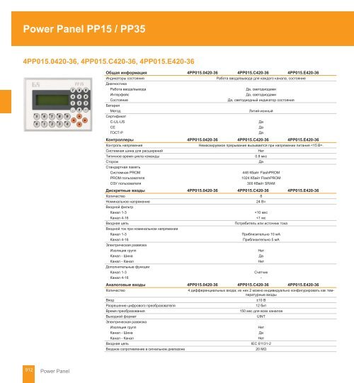 Power Panel - web-energo.by