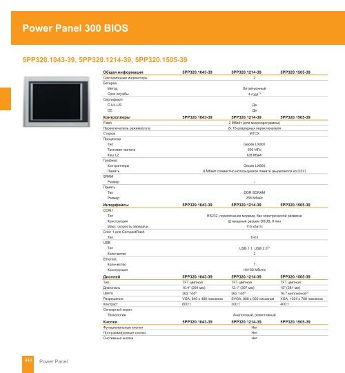 Power Panel - web-energo.by