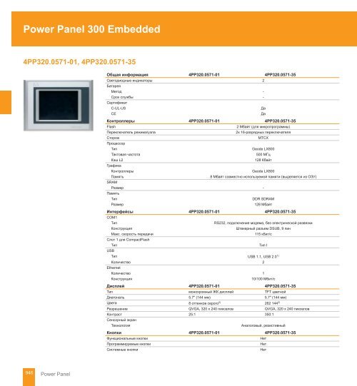 Power Panel - web-energo.by