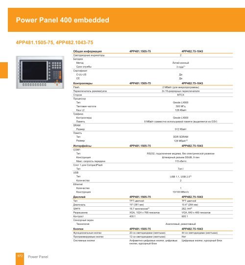 Power Panel - web-energo.by