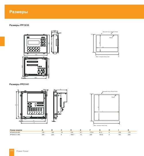 Power Panel - web-energo.by