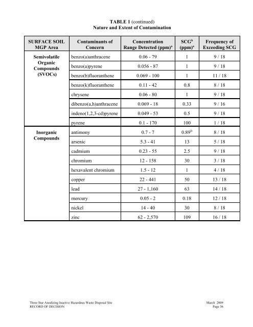 Three Star Anodizing Record of Decision (PDF) - New York State ...