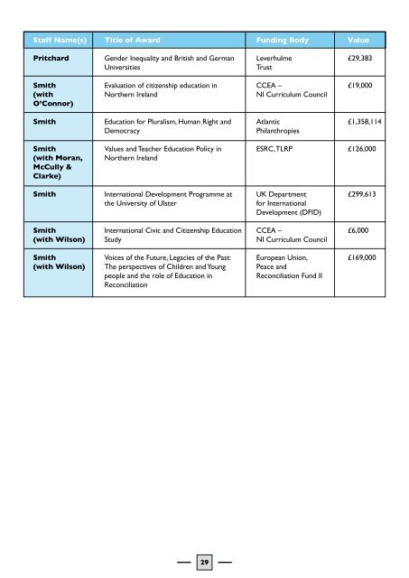 social and policy research institute - Research - University of Ulster