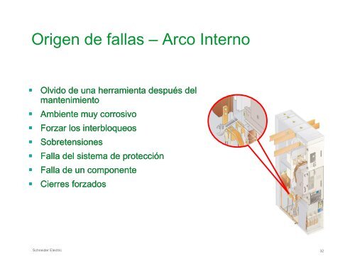 Gestión de la Potencia en Media Tensión - Schneider Electric