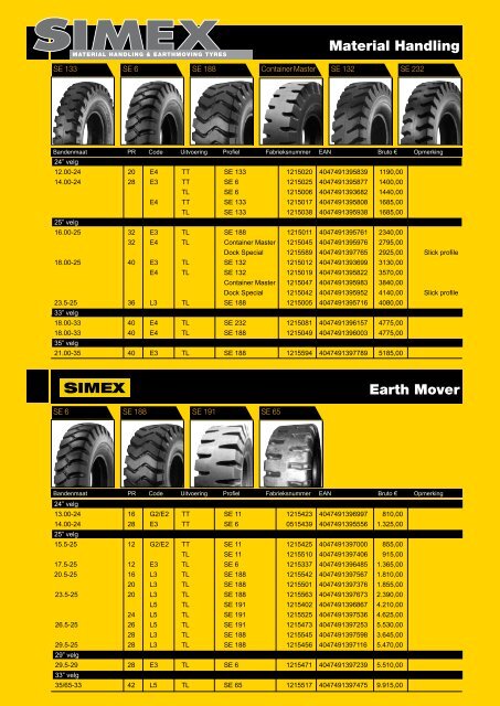 Prijslijst Simex industriebanden downloaden - Continental