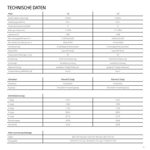 Preisliste - Autoservice GmbH W.Fiolka