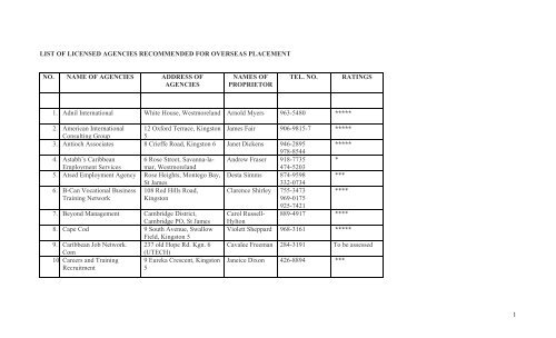 NAMES OF AGENCIES APPROVED TO PLACE JAMAICANS IN ...