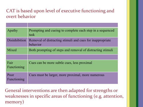 Cognitive Adaptation Training - National Association of States ...