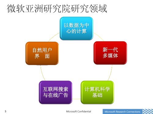 Introduction by MSRA - åäº¬å¤§å­¦è®¡ç®æºç§å­¦ææ¯ç ç©¶æ