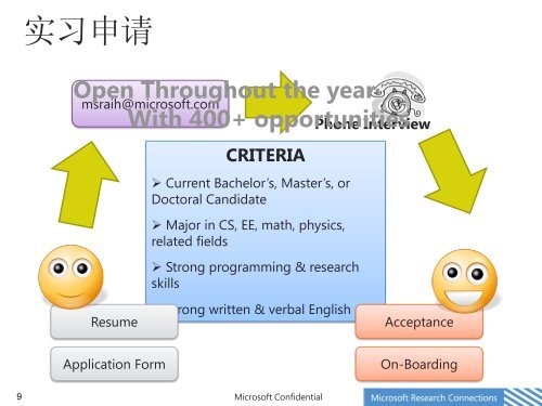 Introduction by MSRA - åäº¬å¤§å­¦è®¡ç®æºç§å­¦ææ¯ç ç©¶æ