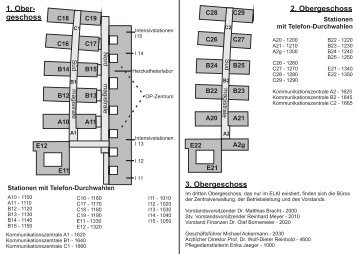 Telefon-Durchwahlen und Ãœbersicht der Leitstellen und Stationen