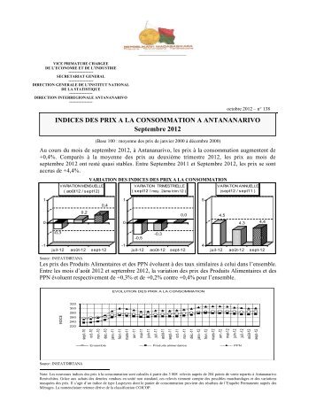 pdf 138 ko - Institut national de la statistique malgache (INSTAT)