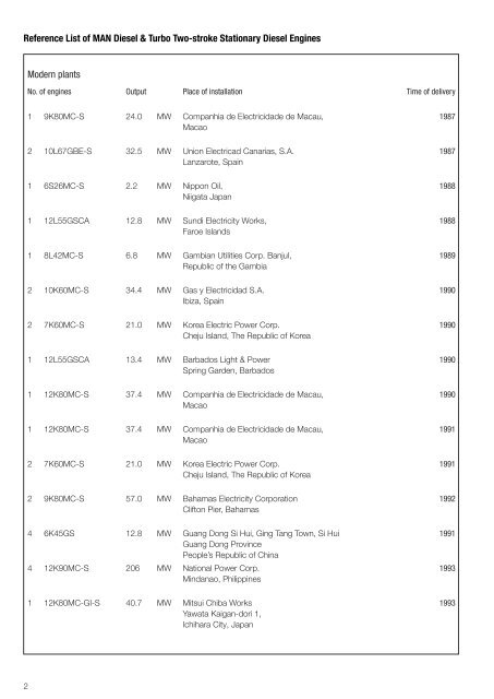 Reference List - MAN Diesel & Turbo