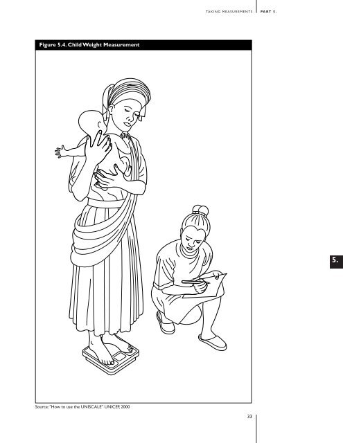 2.1: Anthropometric Indicators Measurement Guide - Linkages Project