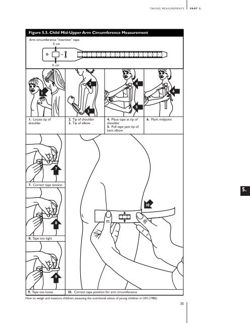 2.1: Anthropometric Indicators Measurement Guide - Linkages Project