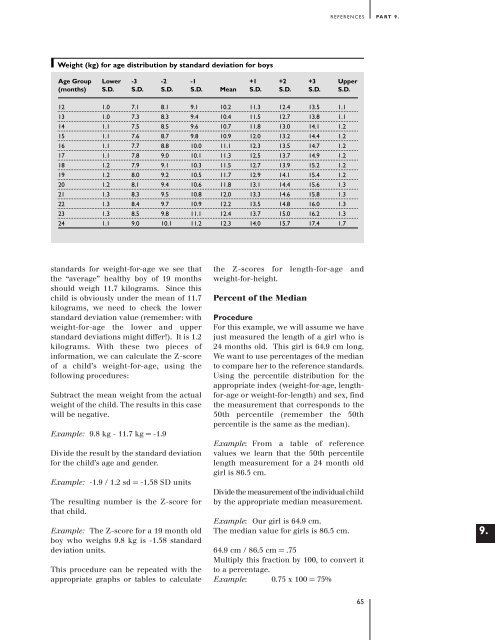 2.1: Anthropometric Indicators Measurement Guide - Linkages Project