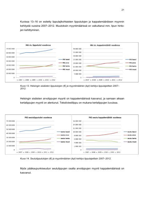 Joukkoliikenteen hinnoittelun vaihtoehtoja Helsingin seudulla - HSL