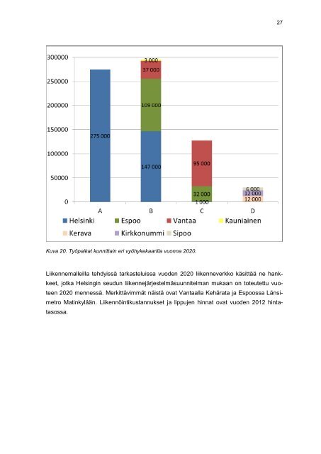 Joukkoliikenteen hinnoittelun vaihtoehtoja Helsingin seudulla - HSL