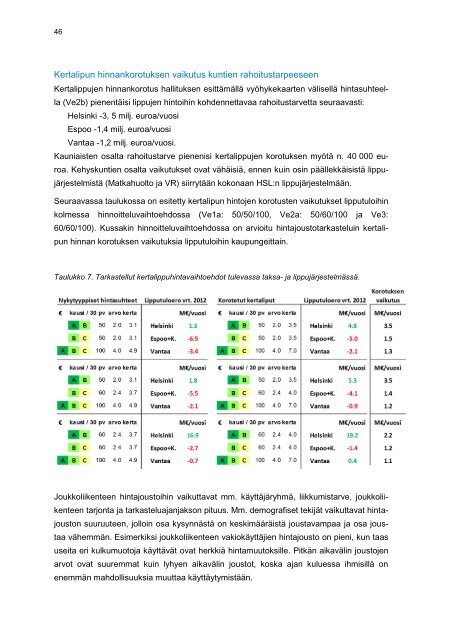 Joukkoliikenteen hinnoittelun vaihtoehtoja Helsingin seudulla - HSL