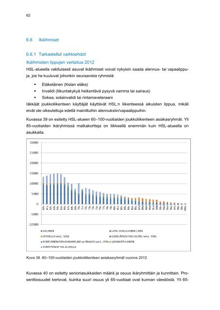 Joukkoliikenteen hinnoittelun vaihtoehtoja Helsingin seudulla - HSL