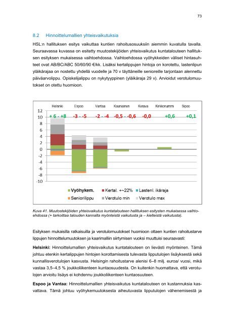 Joukkoliikenteen hinnoittelun vaihtoehtoja Helsingin seudulla - HSL