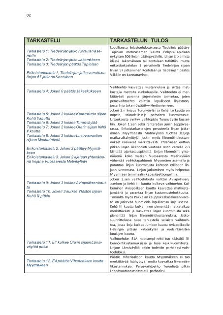 HSL-alueen runkobussilinjasto 2012-2022