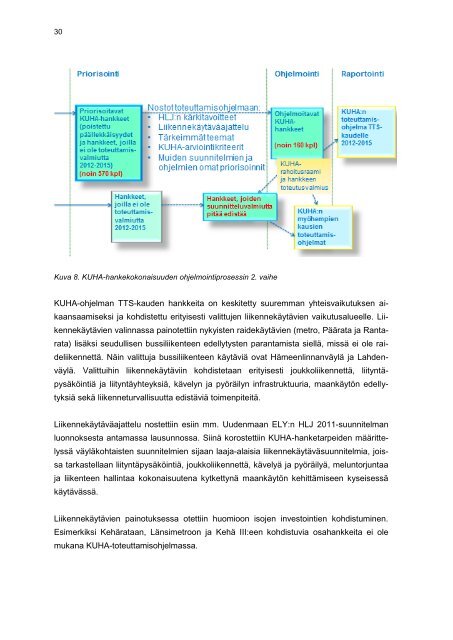 KUHA-hankkeiden - HSL