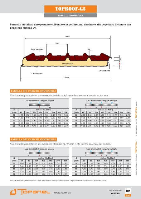 TOPANEL Schede ITALIANO - TEU Conservices Ltd