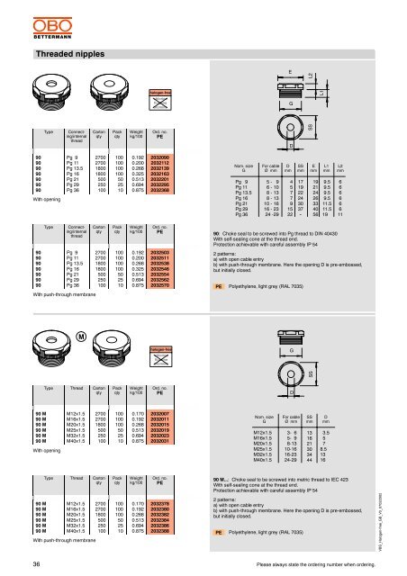 Halogen-free components - getel.gr