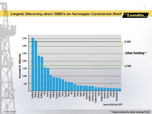 Johan Sverdrup - a New Giant in Norway - Lundin Petroleum