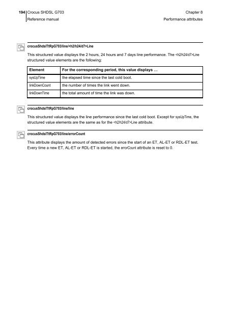 Crocus SHDSL G703.pdf - FTP Directory Listing