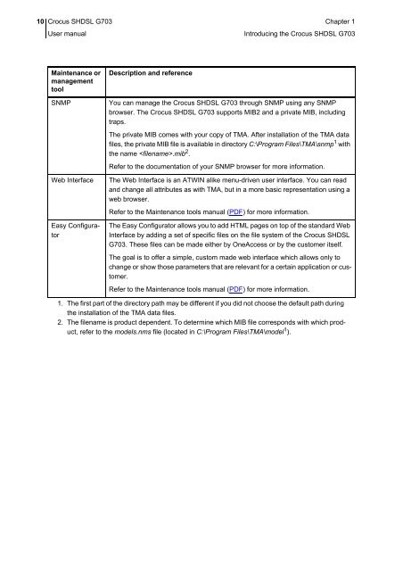 Crocus SHDSL G703.pdf - FTP Directory Listing