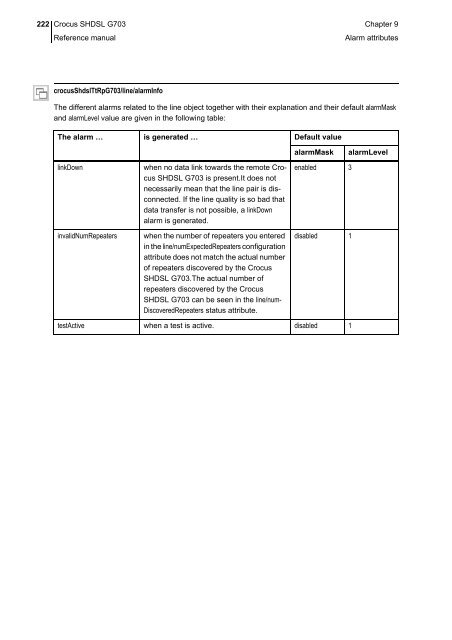 Crocus SHDSL G703.pdf - FTP Directory Listing