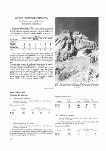 Full Text PDF - Comitato Glaciologico Italiano