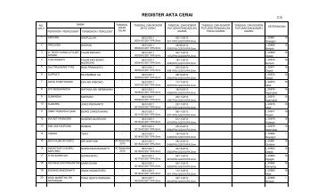 Crystal Reports - REG AC.RPT - Pengadilan Agama Sleman