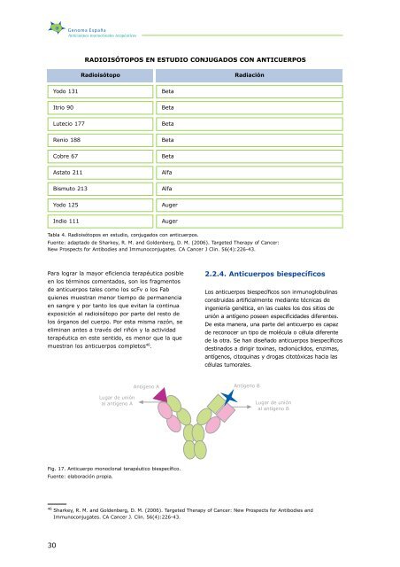 Anticuerpos monoclonales terapÃ©uticos - ICONO