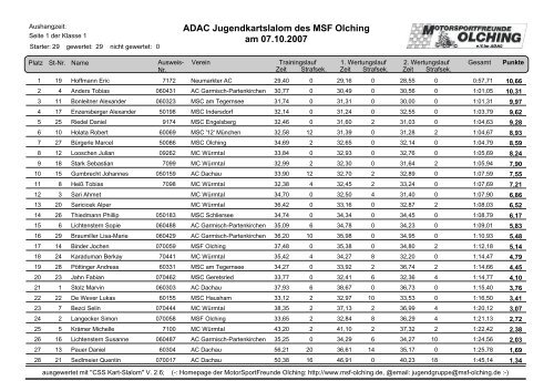 Klasse 1 - MSF Olching e.V. im ADAC